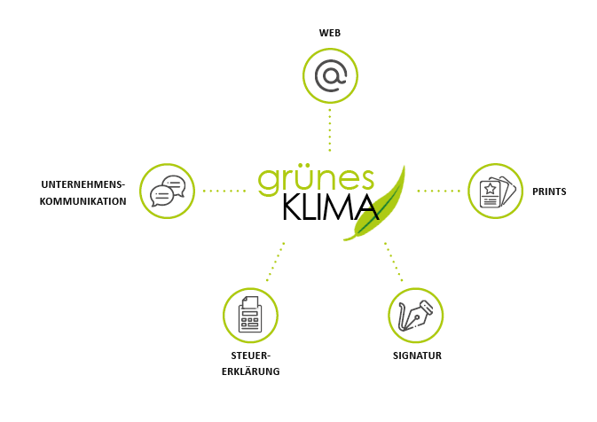 Gruenes-Klima-Unternehmen